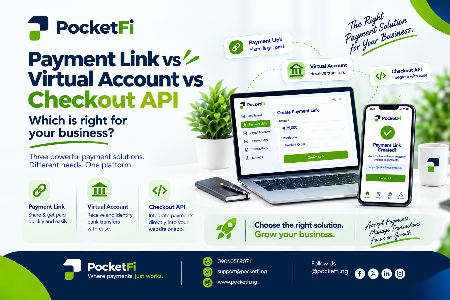 Payment Link vs Virtual Account vs Checkout API: Which Is Right For Your Business?